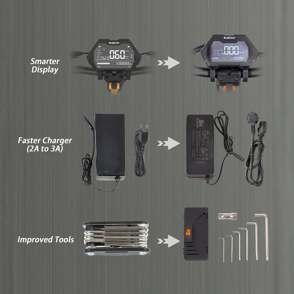 KuKirin G2 Master Električni Romobil