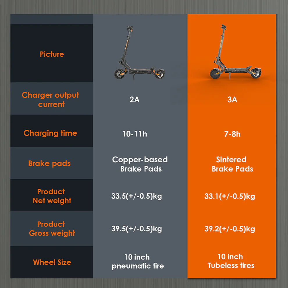 KuKirin G2 Master Električni Romobil
